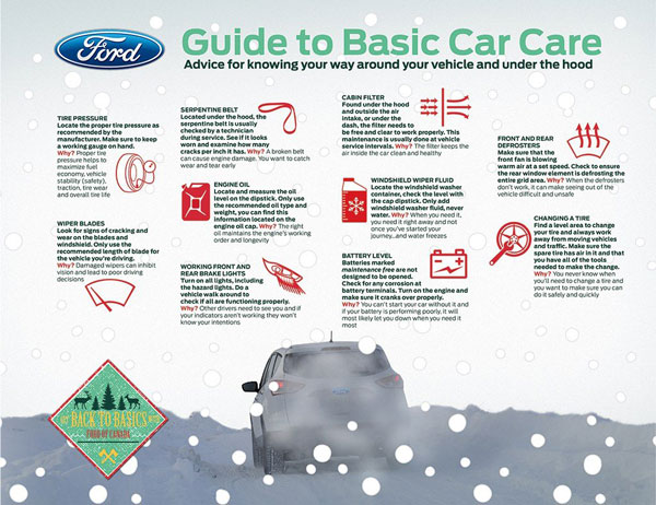 Guide to Basic Car Car