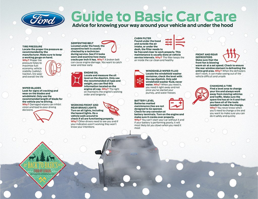 Infographic] Guide to Basic Car Care - The Car People